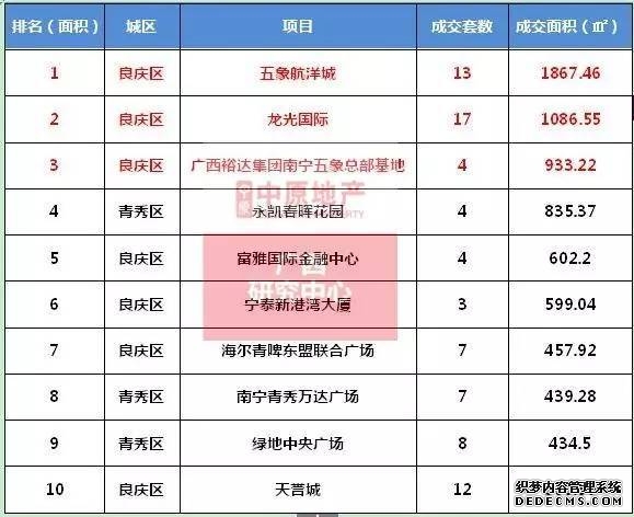 南宁市青秀区人民法院关于南宁市良庆区五象大道399号龙光国际2号楼十六层1616号办公【含室内装修、附着物等】（变卖）的公告